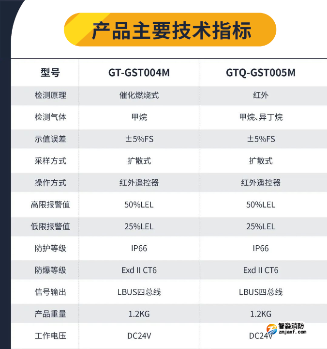  海灣工業(yè)隔爆可燃氣體探測器技術參數