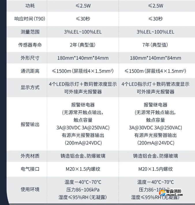  海灣工業(yè)隔爆可燃氣體探測器技術參數