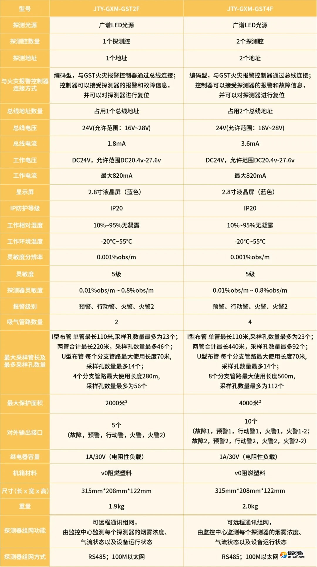 海灣吸氣式感煙火災探測器新品技術(shù)參數(shù)