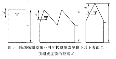 感煙探測器在不同形狀頂棚或屋頂下，其下表面至頂棚或屋頂?shù)木嚯xd