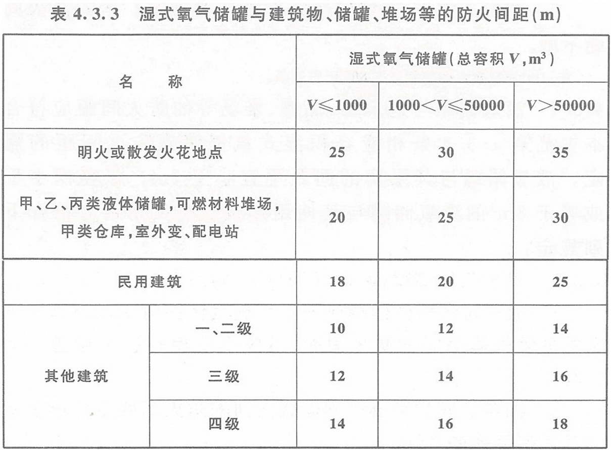 表4.3.3 濕式氧氣儲罐與建筑物、儲罐、堆場等的防火間距（m）