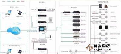 消防廣播、電話系統(tǒng)