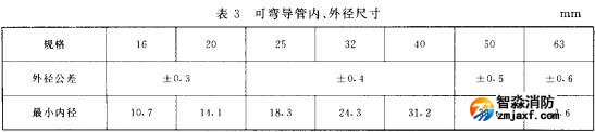 表3 可彎導(dǎo)管內(nèi)、外徑尺寸