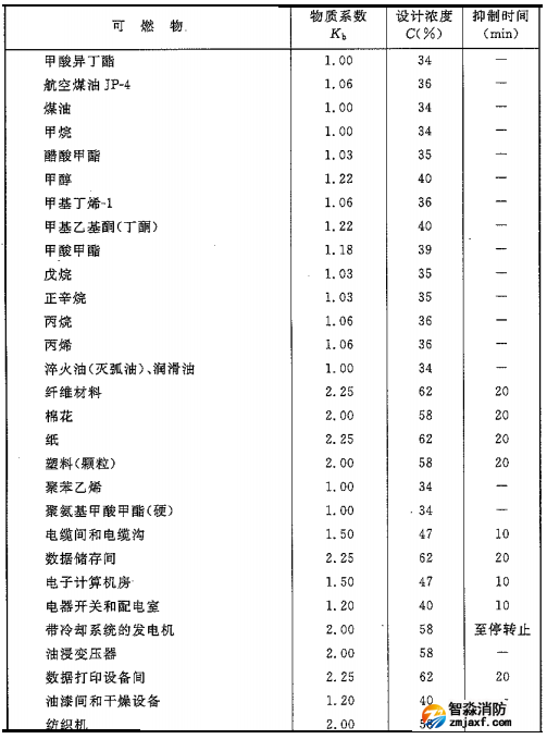 二氧化碳滅火系統(tǒng)可以滅什么火災(zāi)，不可以滅什么火災(zāi)